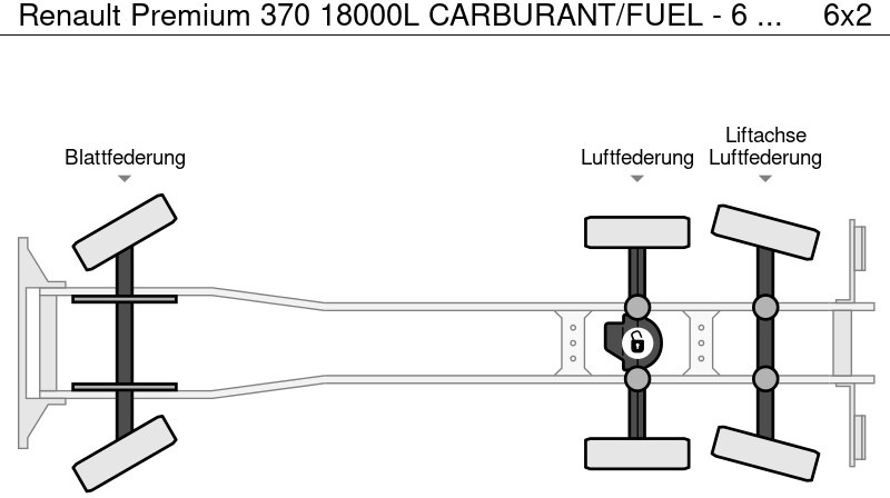 Tank truck for transportation of fuel Renault Premium 370 18000L CARBURANT/FUEL - 6 COMP - TELMA: picture 20